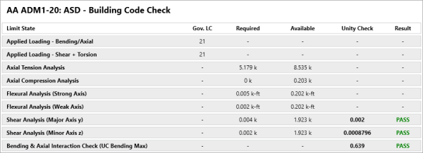 Building Code Check, Detail Report example