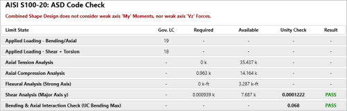 Member Detail Report - Code Check