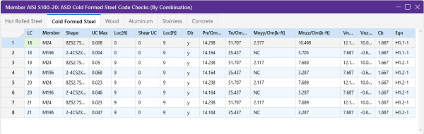 Member Steel Code Checks-byCombination