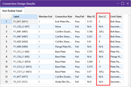 Connection Design Results, Gov LC column results