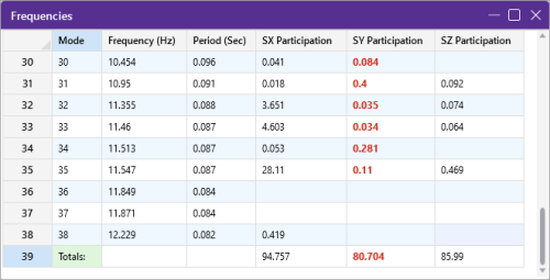 Frequencies spreadsheet Totals row