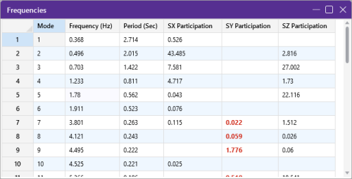 Frequencies spreadsheet