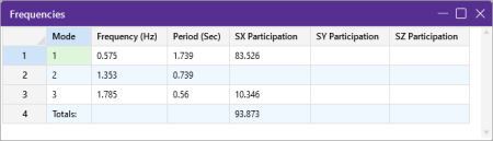 Frequencies spreadsheet displaying the reported mass participation factors