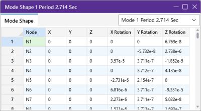 Mode Shape spreadsheet displaying first Mode Shape period information