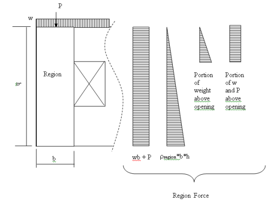 Panel Load Transfer Wall Panel Load Attribution and Load Transfer for RISAFLOOR