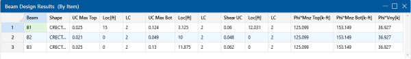 Envelope Concrete Beam Design Results spreadsheet