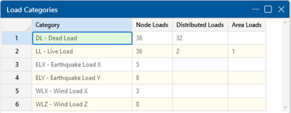 Loads - Load Categories
